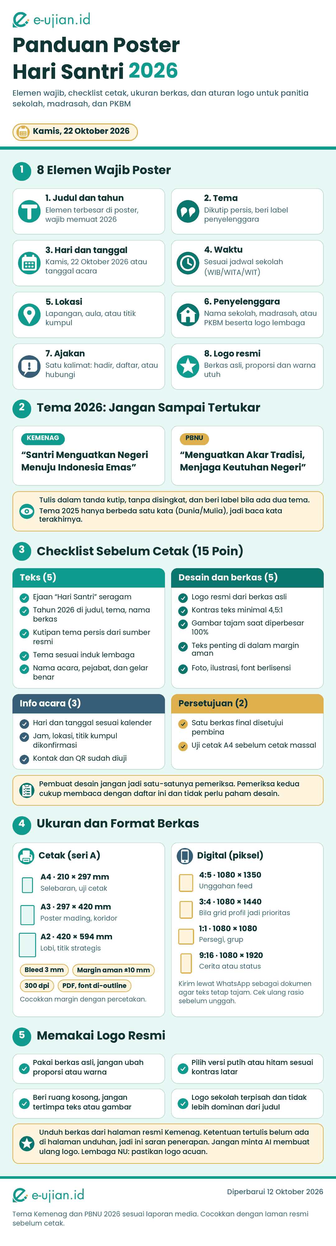 Infografis panduan poster Hari Santri 2026: 8 elemen wajib, tema Kemenag dan PBNU, checklist 15 poin sebelum cetak, ukuran A4/A3/A2 dan rasio digital, serta aturan memakai logo resmi